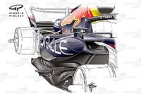 Por qu&eacute; el dise&ntilde;o downwash gan&oacute; la guerra de pontones en la F1