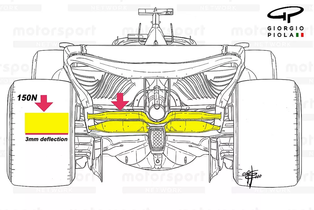 Nuova regola sulla beam wing