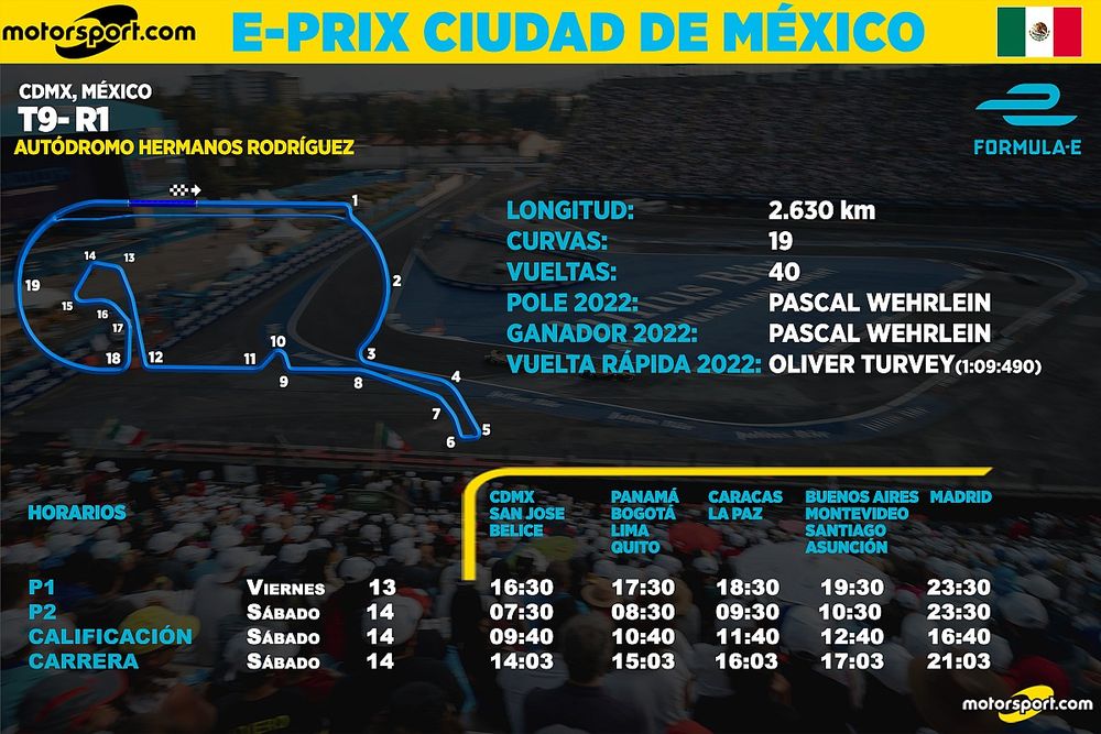 Horarios para el eprix de la Ciudad de M&eacute;xico de F&oacute;rmula E