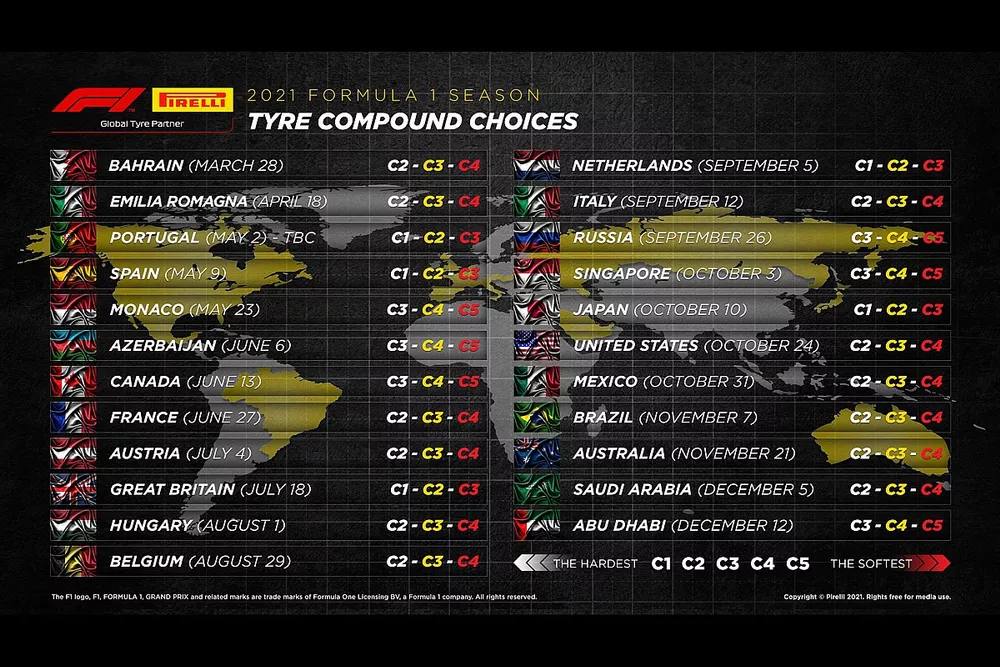 Scelta di gomme Pirelli per la F1 2021