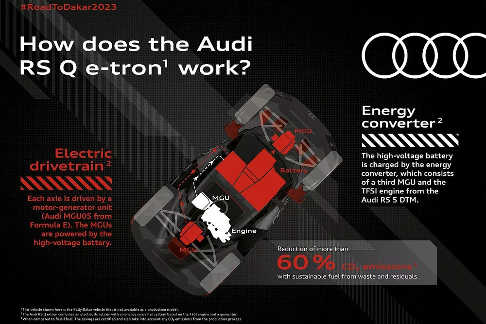 Audi RS Q e-tron E2
