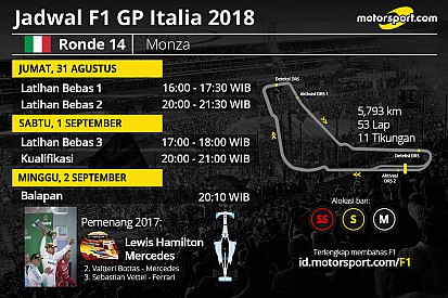 Jadwal lengkap F1 GP Italia 2018