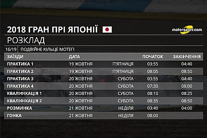 Гран Прі Японії: розклад вікенду MotoGP