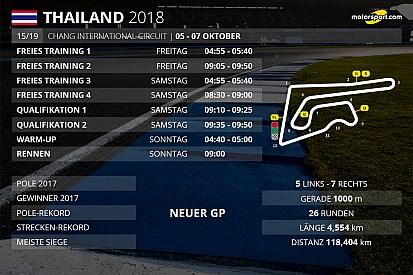 Der Zeitplan für Thailand: Alles Wissenswerte zur MotoGP-Premiere