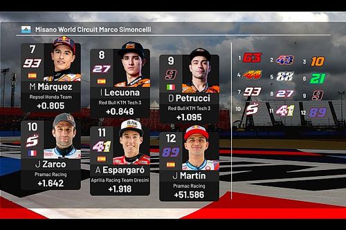 La parrilla de salida del GP de Emilia Romagna 2021 de MotoGP