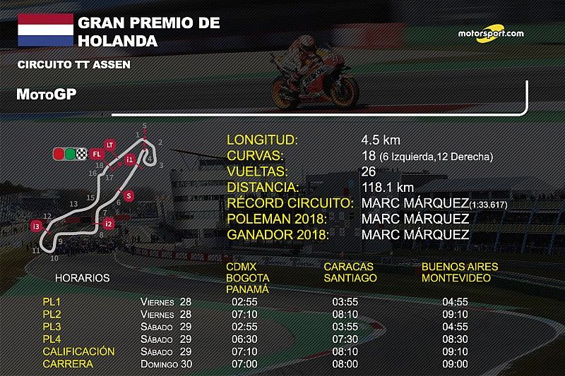 Info GP de Holanda de MotoGP