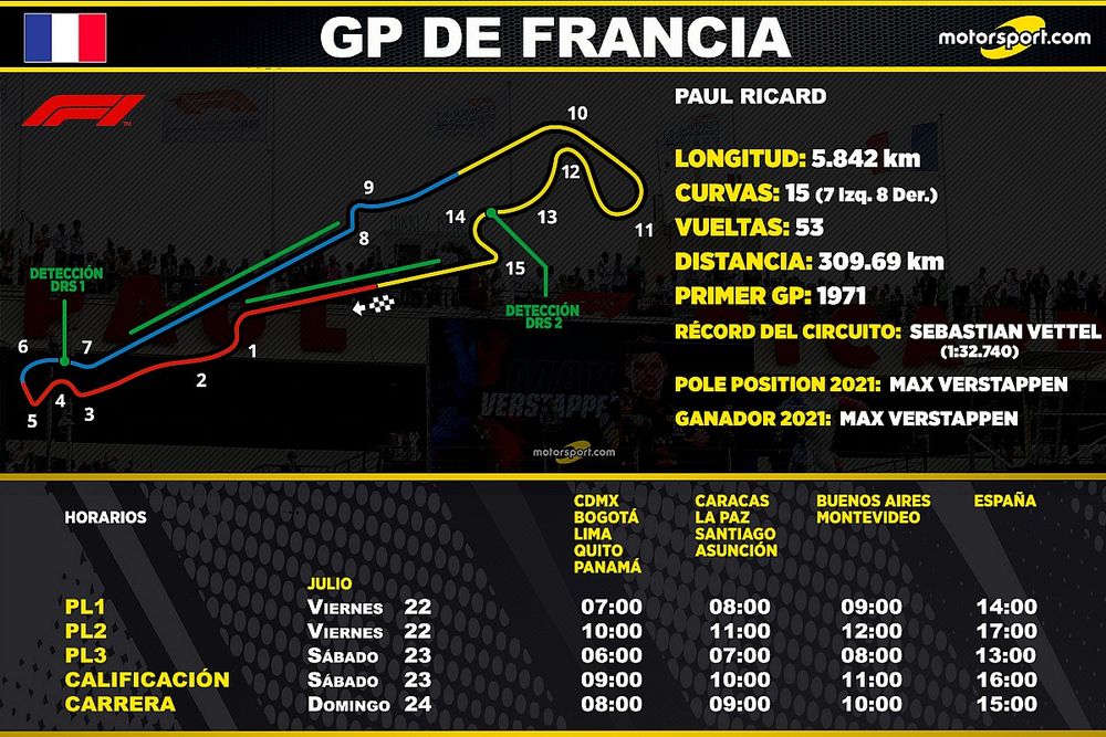 Horarios para el GP de Francia F1 2022