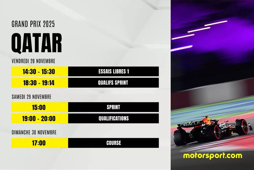 Programme F1 2025 Qatar