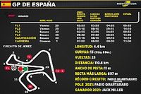 Horarios para el GP de España MotoGP 2022