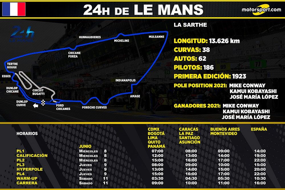 Horarios para las 24h de Le Mans 2022