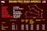 Horarios Grand Prix Road America IndyCar 2024 y d&oacute;nde ver
