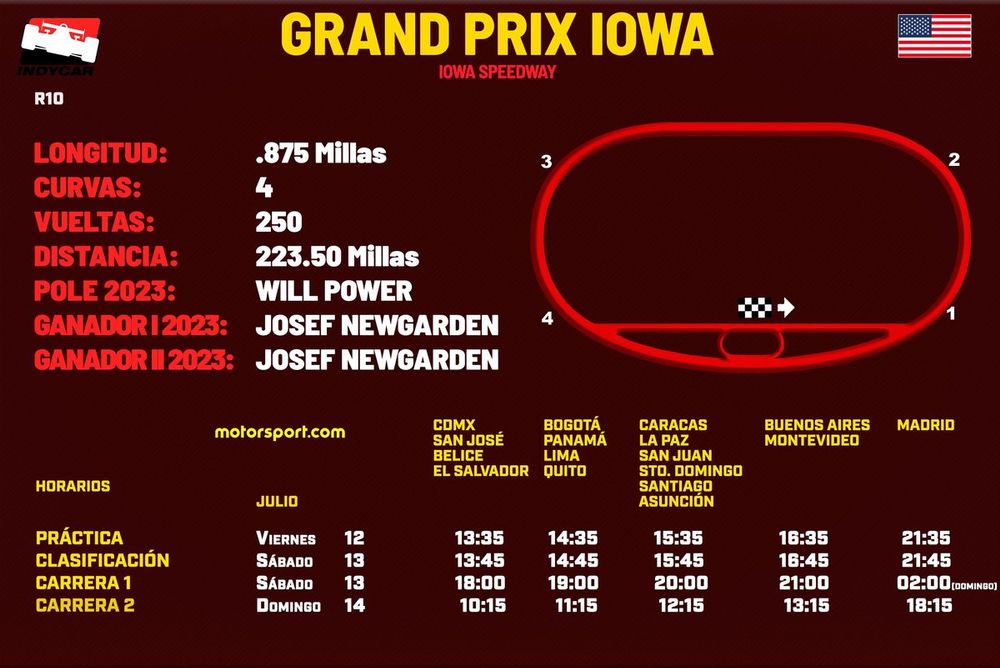Horarios para el Grand Prix de Iowa Indycar 2024