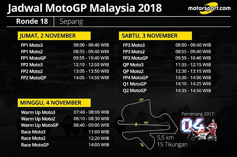 Jadwal lengkap MotoGP Malaysia 2018