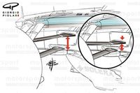 Mercedes puede 'jugar' con la suspensión delantera tras esta novedad