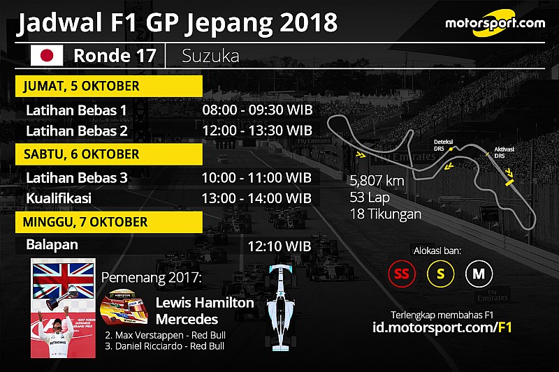 Jadwal lengkap F1 GP Jepang 2018