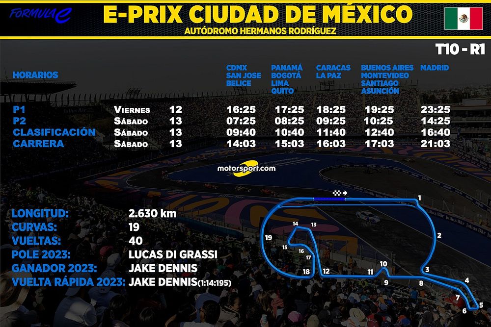 Horarios ePrix CDMX Fórmula E