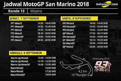 Jadwal lengkap MotoGP San Marino 2018