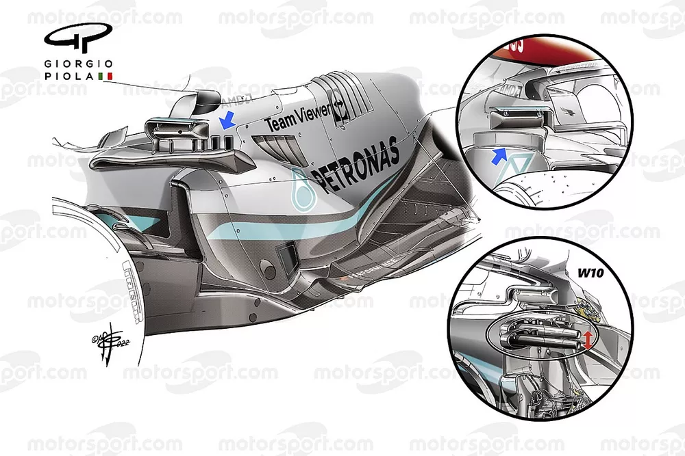 Comparaison des pontons de la Mercedes W13