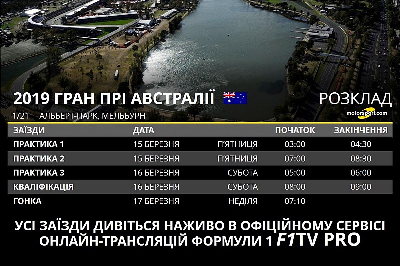 Інфографіка Гран Прі Австралії: розклад, шини, статистика
