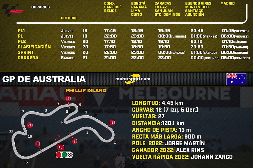 Horarios para el GP de Australia de MotoGP en Latinoam&eacute;rica y Espa&ntilde;a