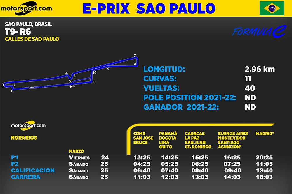 Horarios para ePrix de Sao Paulo Fórmula E