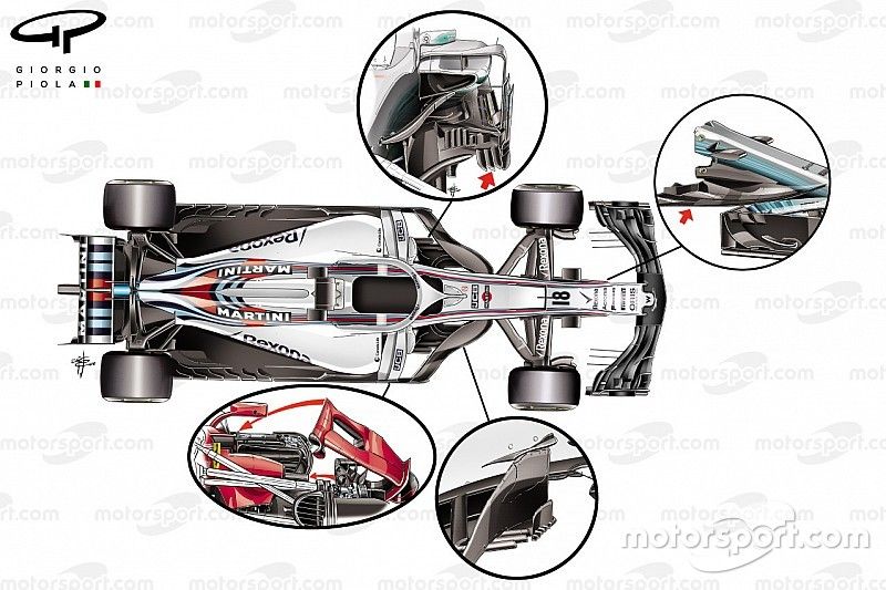 Diseño Williams FW41