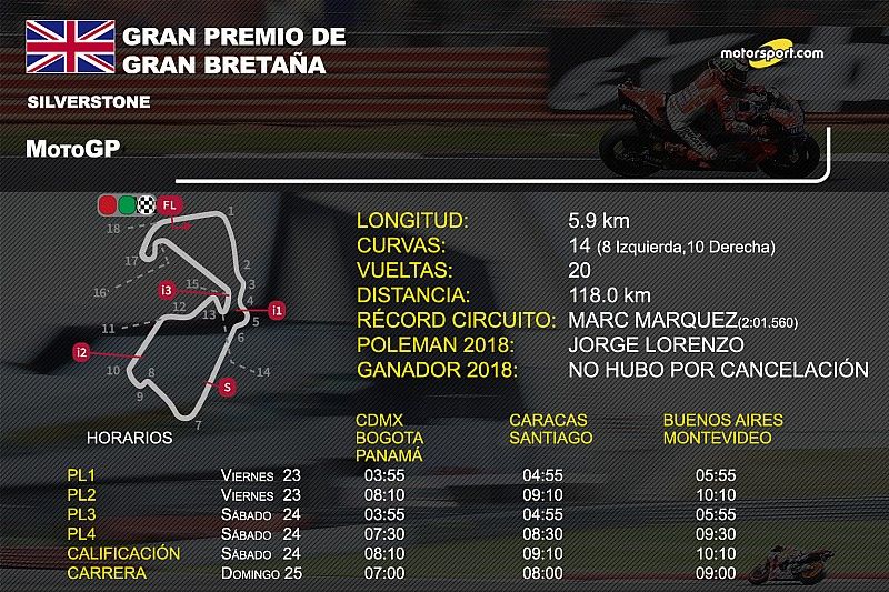 Info GP de Gran Bretaña
