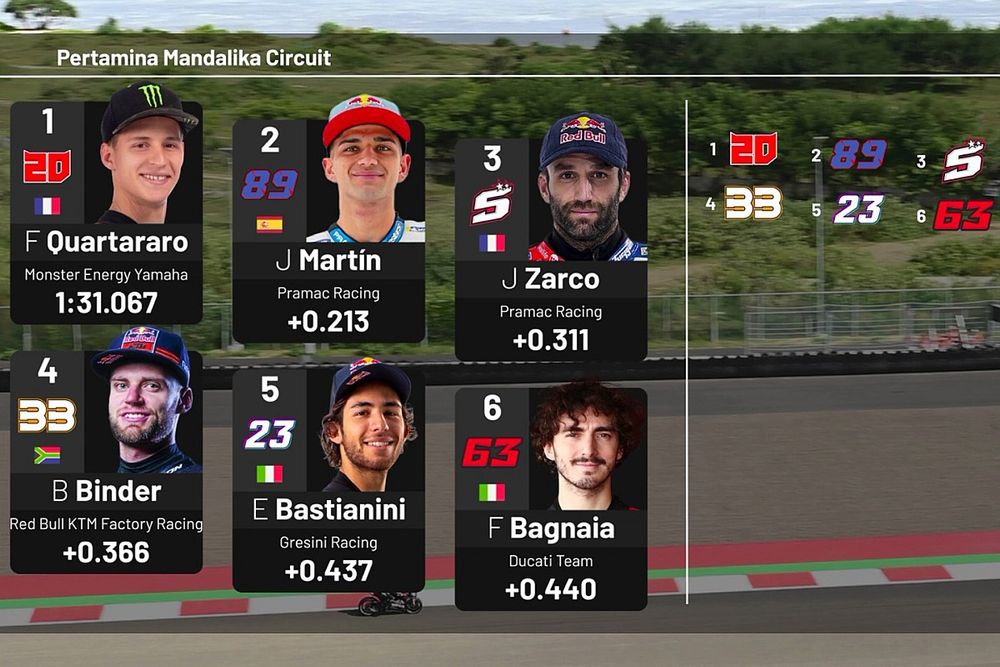 Parrilla de salida GP de Indonesia MotoGP