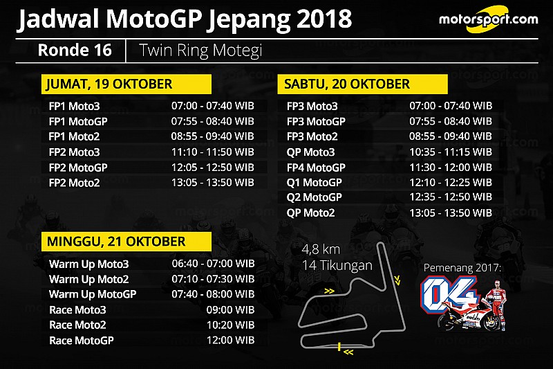 Jadwal lengkap MotoGP Jepang 2018