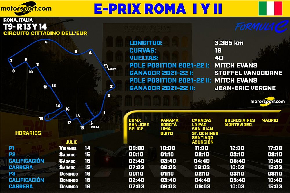 Horarios para eprix de Roma I y II de la Fórmula E