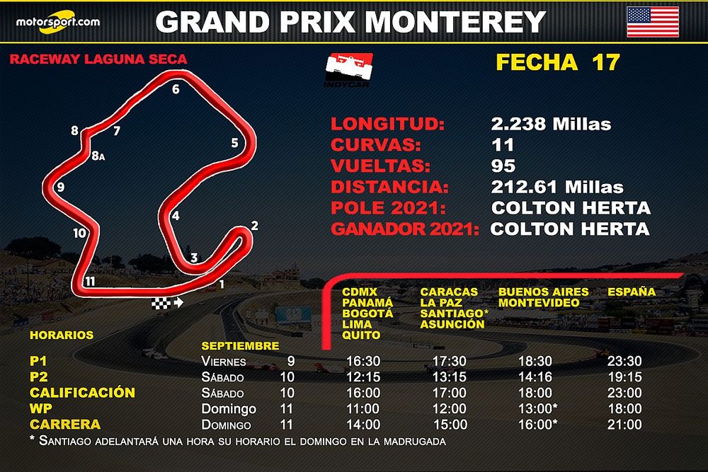 Horarios para el Grand Prix de Monterey en Laguna Seca