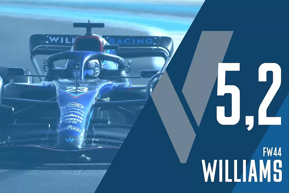 Rapport Williams