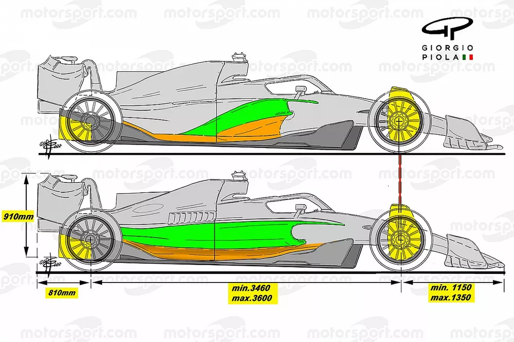 Reglas de la F1 2022, vista lateral