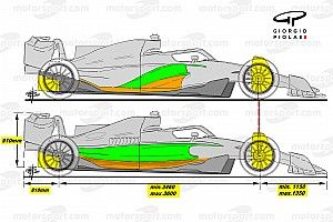 Las dos filosof&iacute;as diferentes de monoplazas que veremos en la F1 2022