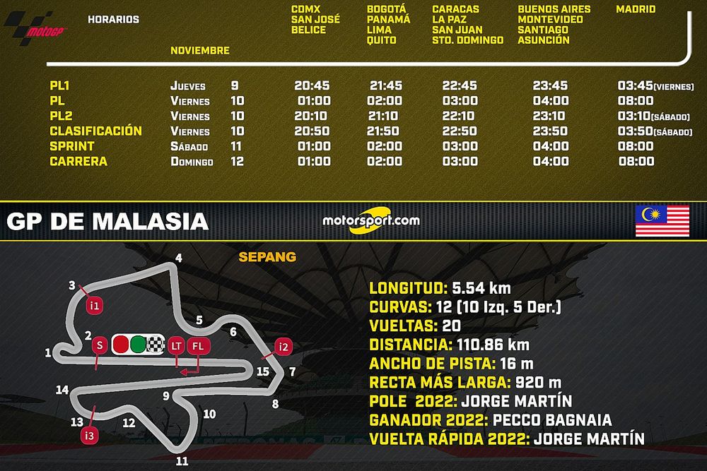 Horarios Gran Premio de Malasia MotoGP
