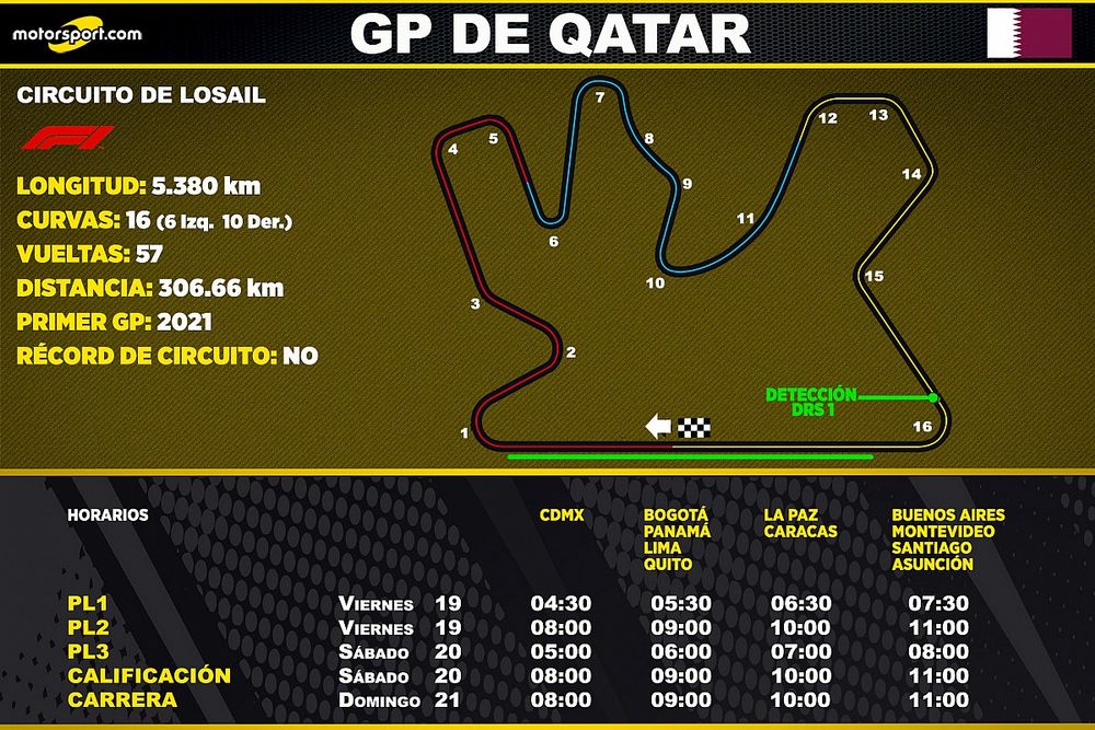 Horarios del GP de Qatar F1 para Latinoamérica