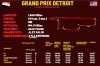 Horarios para el Grand Prix de Detroit IndyCar 2024 y d&oacute;nde ver