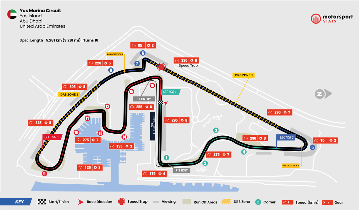 Abu Dhabi Gp