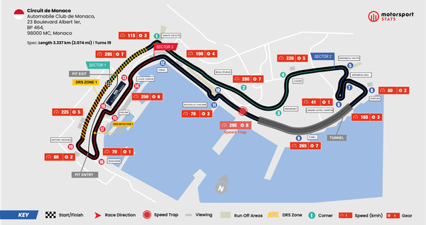 GP de Monaco