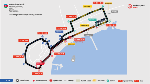 Baku City Circuit