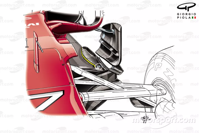 Bahrain GP