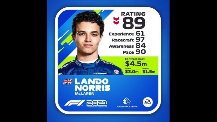 Notas de los pilotos en 'F1 2021', actualizadas a mitad de temporada