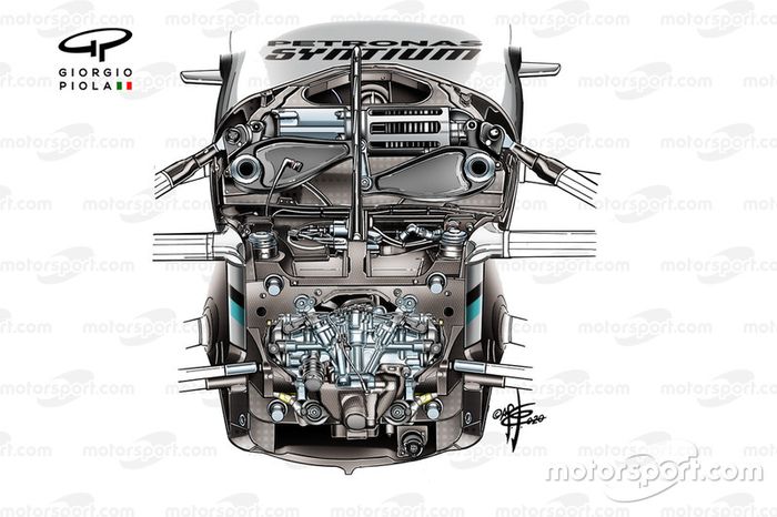 Já o DED da Mercedes é mais desenvolvido e permite que os pilotos reajustem a cambagem das rodas conforme movimentam o volante