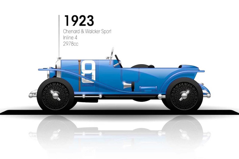 1923: Chenard & Walcker Sport