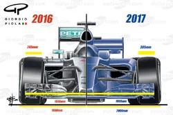 Comparaison 2016/2017 de l'avant des F1