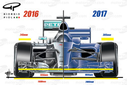 Comparación delantera 2016/2017