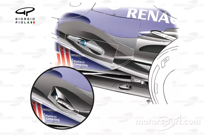 Comparación del escape Coanda en rampa del Red Bull RB8