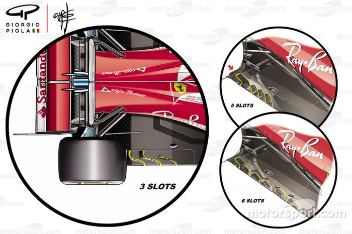 Ranhuras no assoalho da Ferrari SF71H