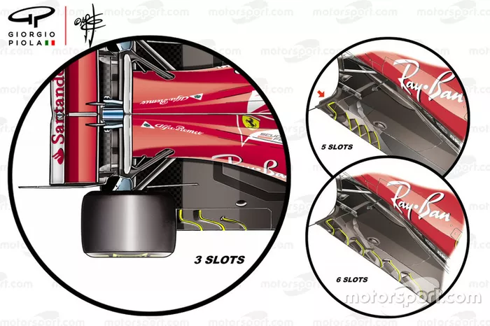 Ranuras en el suelo de la Ferrari SF71H