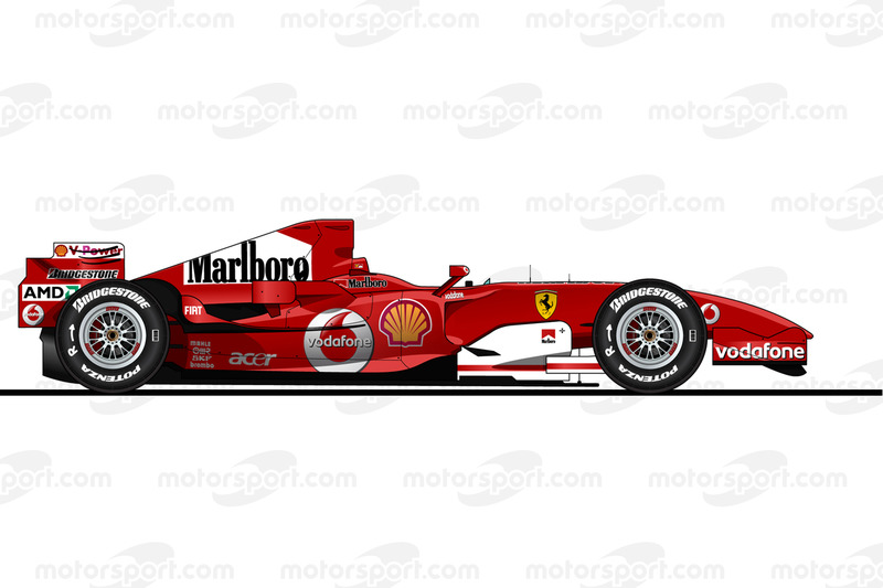 Ferrari 248F1